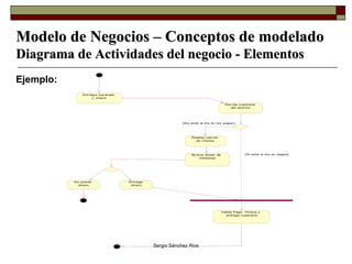 Modelo de Negocios – Conceptos de modelado Diagrama de Actividades del negocio - Elementos Ejemplo: 