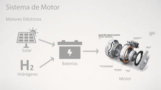 Motores Eléctricos
Solar
Baterías
Hidrógeno
H2
Motor
 