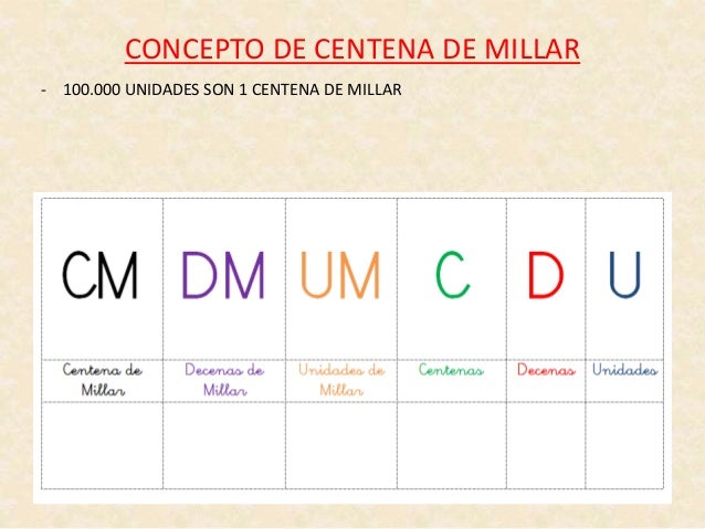 Unidad 3 multiplicate por cero