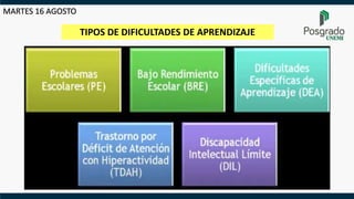 TIPOS DE DIFICULTADES DE APRENDIZAJE
MARTES 16 AGOSTO
 