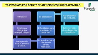 TRASTORNOS POR DÉFICIT DE ATENCIÓN CON HIPERACTIVIDAD
 