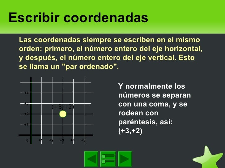 Resultado de imagen de coordenadas con enteros