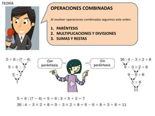 TEORÍA
OPERACIONES COMBINADAS
Al resolver operaciones combinadas seguimos este orden.
1. PARÉNTESIS
2. MULTIPLICACIONES Y DIVISIONES
3. SUMAS Y RESTAS
 