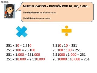 MULTIPLICACIÓN Y DIVISIÓN POR 10, 100, 1.000…
Si multiplicamos se añaden ceros.
Si dividimos se quitan ceros.
TEORÍA
251 x 10 = 2.510
251 x 100 = 25.100
251 x 1.000 = 251.000
251 x 10.000 = 2.510.000
2.510 : 10 = 251
25.100 : 100 = 251
2.51000 : 1.000 = 251
25.10000 : 10.000 = 251
 