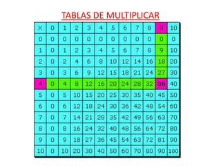 TABLAS DE MULTIPLICAR
 