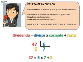 TEORÍA
PRUEBA DE LA DIVISIÓN
El dividendo es el número que se quiero dividir o repartir.
El divisor es el número de partes en las que divido.
El cociente es el resultado.
El resto es la cantidad que sobra.
DIVISOR POR COCIENTE, MÁS RESTO IGUAL A DIVIDENDO.
 