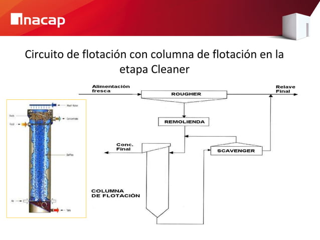 Unidad 3 parte 2 flotacion de minerales