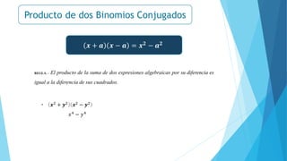 Producto de dos Binomios Conjugados
𝒙 + 𝒂 𝒙 − 𝒂 = 𝒙𝟐
− 𝒂𝟐
REGLA. - El producto de la suma de dos expresiones algebraicas por su diferencia es
igual a la diferencia de sus cuadrados.
• 𝒙2 + 𝒚2 𝒙2 − 𝒚2
𝑥4
− 𝑦4
 