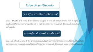 Cubo de un Binomio
(𝒙 + 𝒂)𝟑
= 𝒙𝟑
+ 𝟑𝒂𝒙𝟐
+ 𝟑𝒂𝟐
𝒙 + 𝒂𝟑
(𝒙 − 𝒂)𝟑
= 𝒙𝟑
− 𝟑𝒂𝒙𝟐
+ 𝟑𝒂𝟐
𝒙 − 𝒂𝟑
REGLA. - El cubo de la suma de dos términos es igual al cubo del primer término, más el triplo del
cuadrado del primero por el segundo, más el triplo del primer por el cuadrado del segundo, más el cubo
del segundo.
REGLA. - El cubo de la suma de dos términos es igual al cubo del primer término, menos el triplo del cuadrado
del primero por el segundo, más el triplo del primer por el cuadrado del segundo, menos el cubo del segundo.
 