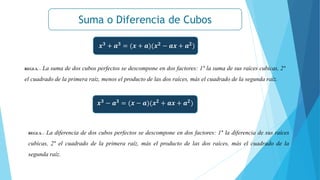 Suma o Diferencia de Cubos
𝒙𝟑
+ 𝒂𝟑
= (𝒙 + 𝒂)(𝒙𝟐
− 𝒂𝒙 + 𝒂𝟐
)
REGLA. - La suma de dos cubos perfectos se descompone en dos factores: 1° la suma de sus raíces cubicas, 2°
el cuadrado de la primera raíz, menos el producto de las dos raíces, más el cuadrado de la segunda raíz.
𝒙𝟑
− 𝒂𝟑
= (𝒙 − 𝒂)(𝒙𝟐
+ 𝒂𝒙 + 𝒂𝟐
)
REGLA. - La diferencia de dos cubos perfectos se descompone en dos factores: 1° la diferencia de sus raíces
cubicas, 2° el cuadrado de la primera raíz, más el producto de las dos raíces, más el cuadrado de la
segunda raíz.
 
