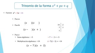 Trinomio de la forma 𝑥2
+ 𝑝𝑥 + 𝑞
𝒙𝟐
− 𝒂𝟐
= (𝒙 + 𝒂)(𝒙 − 𝒂)
𝒙2
− 5𝒙 − 14
• Factorar
• Paso a
(𝑥 − )(𝑥 + )
• Paso b
(𝑥 )(𝑥 )
14 2
7 7
1
• Paso c
• Suma algebraica : −5 − 7 + 2 = −5
• Multiplicación algebraica: −14 (− 7)(+ 2) = −14
(𝑥 − 7 )(𝑥 + 2)
 