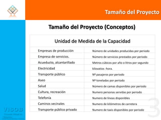 Tamaño del ProyectoTamaño del Proyecto (Conceptos)3