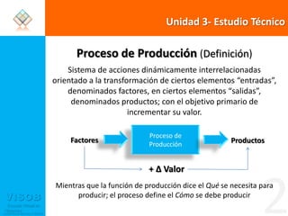 Unidad 3- Estudio TécnicoProceso de Producción (Definición)Sistema de acciones dinámicamente interrelacionadas orientado a la transformación de ciertos elementos “entradas”, denominados factores, en ciertos elementos “salidas”, denominados productos; con el objetivo primario de incrementar su valor.Mientras que la función de producción dice el Qué se necesita para producir; el proceso define el Cómo se debe producir  Proceso de ProducciónFactoresProductos 2 + Δ Valor 
