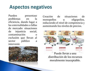 Pueden presentase
problemas en la
eficiencia, dando lugar a
las externalidades o fallas
de mercado: situaciones
de injusticia social,
contaminación o
exclusión que llevan al
sector público a
intervenir.
Creación de situaciones de
monopolios u oligopolios,
reduciendo el nivel de competencia y
aumentando los niveles de precios.
Puede llevar a una
distribución de los recursos
moralmente inaceptable.
 
