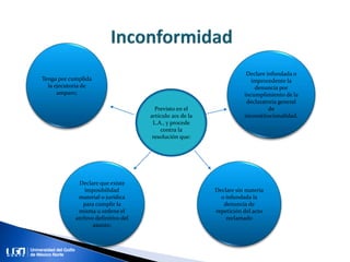 Previsto en el
artículo 201 de la
L.A., y procede
contra la
resolución que:
Tenga por cumplida
la ejecutoria de
amparo;
Declare que existe
imposibilidad
material o jurídica
para cumplir la
misma u ordene el
archivo definitivo del
asunto;
Declare sin materia
o infundada la
denuncia de
repetición del acto
reclamado
Declare infundada o
improcedente la
denuncia por
incumplimiento de la
declaratoria general
de
inconstitucionalidad.
 