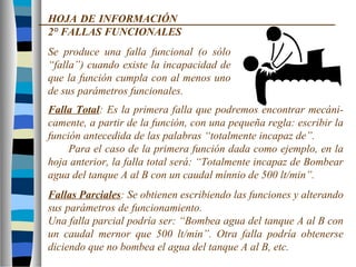 Falla Total: Es la primera falla que podremos encontrar mecáni-
camente, a partir de la función, con una pequeña regla: escribir la
función antecedida de las palabras “totalmente incapaz de”.
Para el caso de la primera función dada como ejemplo, en la
hoja anterior, la falla total será: “Totalmente incapaz de Bombear
agua del tanque A al B con un caudal mínnio de 500 lt/min”.
Fallas Parciales: Se obtienen escribiendo las funciones y alterando
sus parámetros de funcionamiento. ,
Una falla parcial podría ser: “Bombea agua del tanque A al B con
un caudal mernor que 500 lt/min”. Otra falla podría obtenerse
diciendo que no bombea el agua del tanque A al B, etc.
HOJA DE INFORMACIÓN ,
2° FALLAS FUNCIONALES
Se produce una falla funcional (o sólo
“falla”) cuando existe la incapacidad de
que la función cumpla con al menos uno
de sus parámetros funcionales.
 
