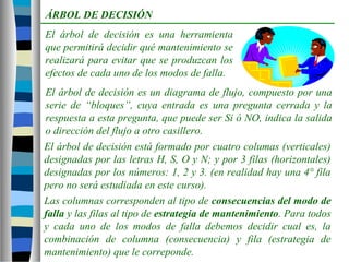 El árbol de decisión es un diagrama de flujo, compuesto por una
serie de “bloques”, cuya entrada es una pregunta cerrada y la
respuesta a esta pregunta, que puede ser Si ó NO, indica la salida
o dirección del flujo a otro casillero.
ÁRBOL DE DECISIÓN
El árbol de decisión es una herramienta
que permitirá decidir qué mantenimiento se
realizará para evitar que se produzcan los
efectos de cada uno de los modos de falla.
El árbol de decisión está formado por cuatro columas (verticales)
designadas por las letras H, S, O y N; y por 3 filas (horizontales)
designadas por los números: 1, 2 y 3. (en realidad hay una 4° fila
pero no será estudiada en este curso).
Las columnas corresponden al tipo de consecuencias del modo de
falla y las filas al tipo de estrategia de mantenimiento. Para todos
y cada uno de los modos de falla debemos decidir cual es, la
combinación de columna (consecuencia) y fila (estrategia de
mantenimiento) que le correponde.
 