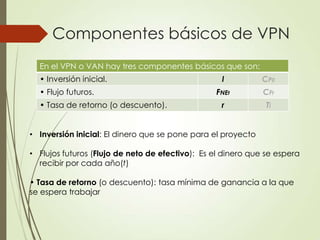 Componentes básicos de VPN
En el VPN o VAN hay tres componentes básicos que son:
• Inversión inicial. I CP0
• Flujo futuros. FNEt CFt
• Tasa de retorno (o descuento). r Ti
• Inversión inicial: El dinero que se pone para el proyecto
• Flujos futuros (Flujo de neto de efectivo): Es el dinero que se espera
recibir por cada año(t)
• Tasa de retorno (o descuento): tasa mínima de ganancia a la que
se espera trabajar
 