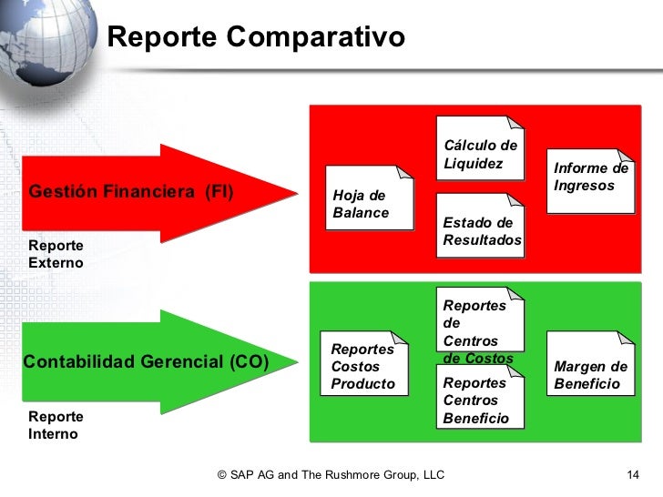 Resultado de imagen para imagenes de reportes contables}