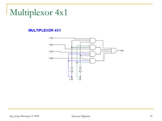 Multiplexor 4x1




Ing. Jorge Manrique © 2004   Sistemas Digitales   19
 