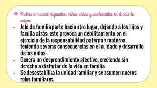 ❖ Padres o madres migrantes: niños, niñas y adolescentes en el país de
origen.
- Jefe de familia parte hacia otro lugar, dejando a los hijos y
familia atrás; esto provoca un debilitamiento en el
ejercicio de la responsabilidad paterna y materna,
teniendo severas consecuencias en el cuidado y desarrollo
de los niños.
- Genera un desprendimiento afectivo, creciendo sin
derecho a disfrutar de la vida en familia.
- Se desestabiliza la unidad familiar y se asumen nuevos
roles familiares.
 