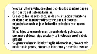 - Se crean altos niveles de estrés debido a los cambios que se
dan dentro del sistema familiar.
- En casi todas las ocasiones, se da una situación transitoria
en donde los familiares directos se unen al proceso
migratorio cuando el jefe de familia se instala en el nuevo
lugar.
- Si los hijos se encuentran en un contexto de pobreza, se
promueve el desarraigo escolar y se involucran en el trabajo
infantil.
- Se genera vulnerabilidad y fragilidad emocional, provocando
maduración precoz, embarazo temprano y deserción escolar.
 