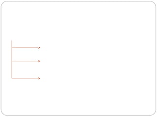 ELECTROFORESIS
MIGRACIÓN
Los ácidos nucléicos están cargados negativamente.
Una vez que se aplique corriente eléctrica, la velocidad de
migración con la que se desplace el ADN dependerá de la
forma y del tamaño de la molécula.
Moléculas pequeñas o compactas migran más rápido que
las de mayor tamaño.
 