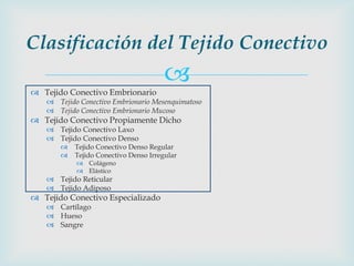 Clasificación del Tejido Conectivo
                                       
 Tejido Conectivo Embrionario
    Tejido Conectivo Embrionario Mesenquimatoso
    Tejido Conectivo Embrionario Mucoso
 Tejido Conectivo Propiamente Dicho
    Tejido Conectivo Laxo
    Tejido Conectivo Denso
          Tejido Conectivo Denso Regular
          Tejido Conectivo Denso Irregular
            Colágeno
            Elástico
    Tejido Reticular
    Tejido Adiposo
 Tejido Conectivo Especializado
    Cartílago
    Hueso
    Sangre
 