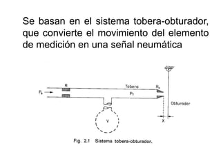 Se basan en el sistema tobera-obturador,
que convierte el movimiento del elemento
de medición en una señal neumática
 