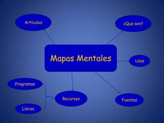 Artículos                    ¿Que son?




                Mapas Mentales         Usos




Programas


                  Recursos       Fuentes

   Libros
 