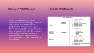 ¿QUÉ ES LA AUTONOMÍA?
La autonomía es quizá uno de los
aspectos de más difícil manejo a nivel de
la educación, ya que la educación
predominante de nuestro país, ayuda a
formar personas heterónomas; el maestro
es un simple administrador del currículo,
y el estudiante es el banco donde se
depositan los conocimientos que se
supone no tiene, y por los cuales asiste al
aula de clase.
TIPOS DE APRENDIZAJE
 