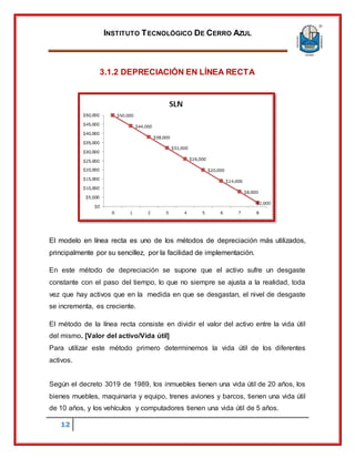 INSTITUTO TECNOLÓGICO DE CERRO AZUL
12
3.1.2 DEPRECIACIÓN EN LÍNEA RECTA
El modelo en línea recta es uno de los métodos de depreciación más utilizados,
principalmente por su sencillez, por la facilidad de implementación.
En este método de depreciación se supone que el activo sufre un desgaste
constante con el paso del tiempo, lo que no siempre se ajusta a la realidad, toda
vez que hay activos que en la medida en que se desgastan, el nivel de desgaste
se incrementa, es creciente.
El método de la línea recta consiste en dividir el valor del activo entre la vida útil
del mismo. [Valor del activo/Vida útil]
Para utilizar este método primero determinemos la vida útil de los diferentes
activos.
Según el decreto 3019 de 1989, los inmuebles tienen una vida útil de 20 años, los
bienes muebles, maquinaria y equipo, trenes aviones y barcos, tienen una vida útil
de 10 años, y los vehículos y computadores tienen una vida útil de 5 años.
 