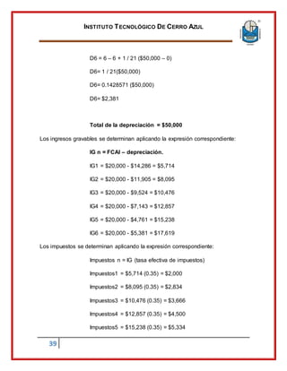 INSTITUTO TECNOLÓGICO DE CERRO AZUL
39
D6 = 6 – 6 + 1 / 21 ($50,000 – 0)
D6= 1 / 21($50,000)
D6= 0.1428571 ($50,000)
D6= $2,381
Total de la depreciación = $50,000
Los ingresos gravables se determinan aplicando la expresión correspondiente:
IG n = FCAI – depreciación.
IG1 = $20,000 - $14,286 = $5,714
IG2 = $20,000 - $11,905 = $8,095
IG3 = $20,000 - $9,524 = $10,476
IG4 = $20,000 - $7,143 = $12,857
IG5 = $20,000 - $4,761 = $15,238
IG6 = $20,000 - $5,381 = $17,619
Los impuestos se determinan aplicando la expresión correspondiente:
Impuestos n = IG (tasa efectiva de impuestos)
Impuestos1 = $5,714 (0.35) = $2,000
Impuestos2 = $8,095 (0.35) = $2,834
Impuestos3 = $10,476 (0.35) = $3,666
Impuestos4 = $12,857 (0.35) = $4,500
Impuestos5 = $15,238 (0.35) = $5,334
 