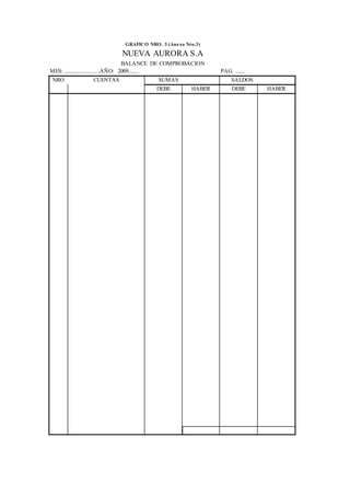 GRAFICO NRO. 3 (Anexo Nro.3)
NUEVA AURORA S.A
BALANCE DE COMPROBACION
MES: .........................AÑO: 2009........ PAG. .......
NRO CUENTAS SUMAS SALDOS
DEBE HABER DEBE HABER
 