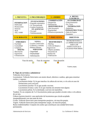 1- PREVENTA           2- PRE-EMBARQUE              3- A BORDO                    4- BIENES
                                                                                   TANGIBLES
                                                    COORDINACIÓN               ACCESIBILIDAD
                           EN ESTACIONES
  INFORMACION                                    - Integración              - Estacionamiento
                         - Expendio automático
 - Publicidad                                    - Información              - Est. Taxis
                         - At. Personalizada
 - Promociones                                     DISPONIBILIDAD               INFORMACION
                         - Cambio/Anulación
 - Noticias                                      - Alta frecuencia          - Señalética
                             EN AGENCIAS
 - Web                                           - Regularidad               INFRAESTRUCTURA
                         - Vía mail
 - TEL: 0-800                                    - Eficacia en prestación   - Salas de Espera
                         - Telefónicamente
                                                                            - Equipajes
  5- M. RODANTE               6- SERVICIOS           7- POST-VENTA               OBJETIVOS
                                                                             NO DEJAR NADA A
    EMBARQUE                     VENTA              DESEMBARQUE             LA IMPROVISACION
 - Facilidad             - Locales comerciales   - Mailing                      ADECUAR
 - Comodidad             - Cafetería y comidas   - Libro de Quejas y         EXPECTATIVAS Y
 - Limpieza              - Boletos/Abonos        Sugerencias                CALIDAD PERCIBIDA
       DISEÑO                 SERVICIOS          - Objetos perdidos.
 - Decoración            - Seguridad             - Encuestas de
 - Ergonomía             - Puntualidad           satisfacción
 - Climatización         - Información           - Fidelización


              Fase de unión        Fase de consumo        Fase desunión


                                                                              Fuente: propia.



8- Tipos de servicios a administrar
Vehículos ferroviarios:
Locomotora: Vehículo ferroviario con motor diesel, eléctrico o ambos, apto para remolcar
coches o vagones.
        Locomotora titular: Es la que marcha a la cabeza de un tren, o a la cola en caso de
        formaciones push and pull.
        Locomotora auxiliar: Es la que ayuda a un tren.
        Locomotora liviana o sola: Es la que marcha sin arrastrar tren alguno.
        Locomotora pilota: Es la destinada a servicio de maniobras.
Tandem: Es un conjunto de 2 a 6 locomotoras juntas que pueden circular solas o a la cabeza
de un tren.
Cabeza tractora (motriz): caso particular de locomotora que circula acoplada
inseparablemente con una rama de tren.
Coche: Vehículo ferroviario para transportar pasajeros, sin tracción propia.
Vagón: Vehículo ferroviario para transportar cargas, sin tracción propia.
Rama (indeformable): Conjunto de coches que constituyen una unidad ferroviaria
permanente.

Administración de Servicios                      8                     Lic. Guillermo G. Robino
 