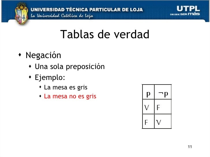 Fundamentos Informáticos II Bim Lógica