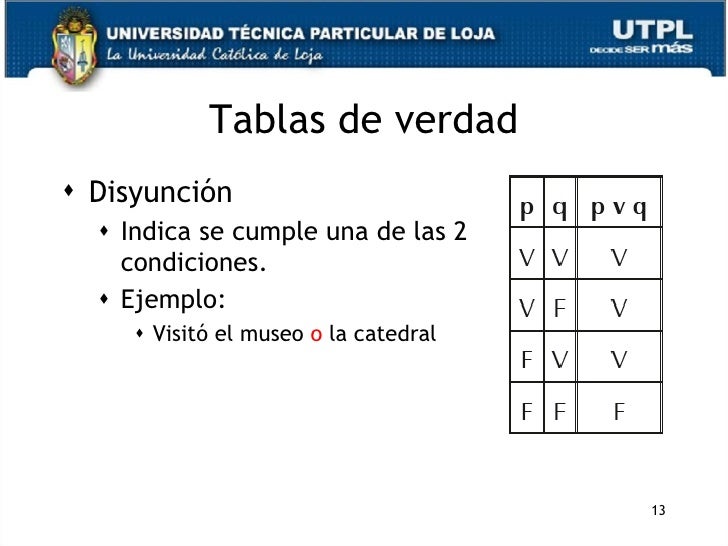 Fundamentos Informáticos II Bim Lógica