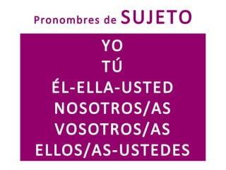 Pronombres de   SUJETO
        YO
        TÚ
  ÉL-ELLA-USTED
  NOSOTROS/AS
  VOSOTROS/AS
ELLOS/AS-USTEDES
 