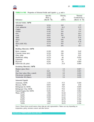 21   UNIDAD IV




Apuntes para TERMOFLUIDOS, Enero-Abril 2010
 