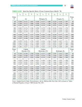 TERMOFLUIDOS: Primera Ley de la Termodinámica      22




                                                Profesor: Gustavo Tudare
 