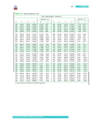 23   UNIDAD IV




Apuntes para TERMOFLUIDOS, Enero-Abril 2010
 