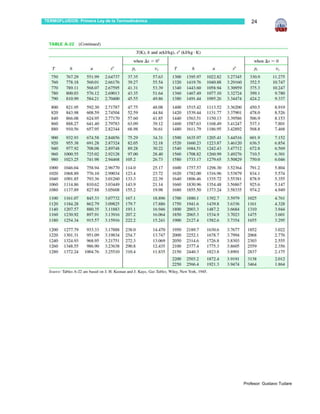 TERMOFLUIDOS: Primera Ley de la Termodinámica      24




                                                Profesor: Gustavo Tudare
 