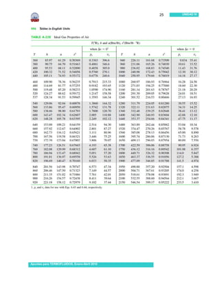 25   UNIDAD IV




Apuntes para TERMOFLUIDOS, Enero-Abril 2010
 