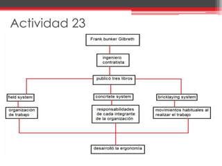 Actividad 23