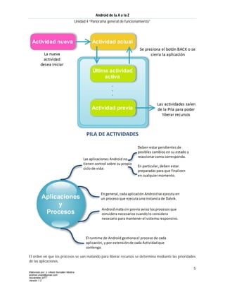Android de la A a la Z
                                       Unidad 4 “Panorama general de funcionamiento”




El orden en que los procesos se van matando para liberar recursos se determina mediante las prioridades
de las aplicaciones.
                                                                                                     5
Elaborado por: J. Ulises González Medina
android.unam@gmail.com
Noviembre 2011
Versión 1.2
 