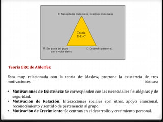 Teoría ERC de Alderfer.

Esta muy relacionada con la teoría de Maslow, propone la existencia de tres
motivaciones                                                        básicas:

• Motivaciones de Existencia: Se corresponden con las necesidades fisiológicas y de
  seguridad.
• Motivación de Relación: Interacciones sociales con otros, apoyo emocional,
  reconocimiento y sentido de pertenencia al grupo.
• Motivación de Crecimiento: Se centran en el desarrollo y crecimiento personal.
 