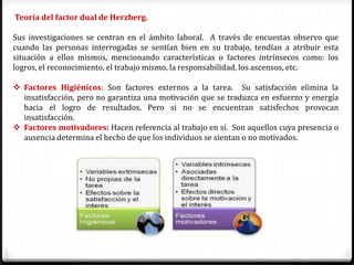 Teoría del factor dual de Herzberg.

Sus investigaciones se centran en el ámbito laboral. A través de encuestas observo que
cuando las personas interrogadas se sentían bien en su trabajo, tendían a atribuir esta
situación a ellos mismos, mencionando características o factores intrínsecos como: los
logros, el reconocimiento, el trabajo mismo, la responsabilidad, los ascensos, etc.

 Factores Higiénicos: Son factores externos a la tarea. Su satisfacción elimina la
  insatisfacción, pero no garantiza una motivación que se traduzca en esfuerzo y energía
  hacia el logro de resultados. Pero si no se encuentran satisfechos provocan
  insatisfacción.
 Factores motivadores: Hacen referencia al trabajo en sí. Son aquellos cuya presencia o
  ausencia determina el hecho de que los individuos se sientan o no motivados.
 