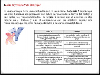 Teoría X y Teoría Y de McGregor

Es una teoría que tiene una amplia difusión en la empresa. La teoría X supone que
los seres humanos son perezosos que deben ser motivados a través del castigo y
que evitan las responsabilidades. La teoría Y supone que el esfuerzo es algo
natural en el trabajo y que el compromiso con los objetivos supone una
recompensa y, que los seres humanos tienden a buscar responsabilidades.
 