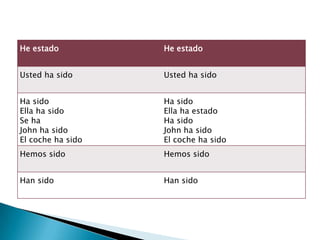 He estado          He estado


Usted ha sido      Usted ha sido


Ha sido            Ha sido
Ella ha sido       Ella ha estado
Se ha              Ha sido
John ha sido       John ha sido
El coche ha sido   El coche ha sido
Hemos sido         Hemos sido


Han sido           Han sido
 