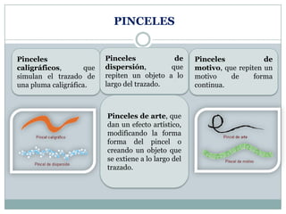 PINCELES


Pinceles                   Pinceles            de      Pinceles            de
caligráficos,        que   dispersión,        que      motivo, que repiten un
simulan el trazado de      repiten un objeto a lo      motivo    de     forma
una pluma caligráfica.     largo del trazado.          continua.



                           Pinceles de arte, que
                           dan un efecto artístico,
                           modificando la forma
                           forma del pincel o
                           creando un objeto que
                           se extiene a lo largo del
                           trazado.
 